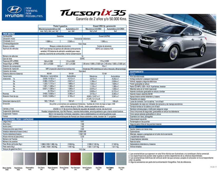 Hyundai ix35 1.6 GDi 135CV 4X2 Datos técnicos y carcterísticas.
